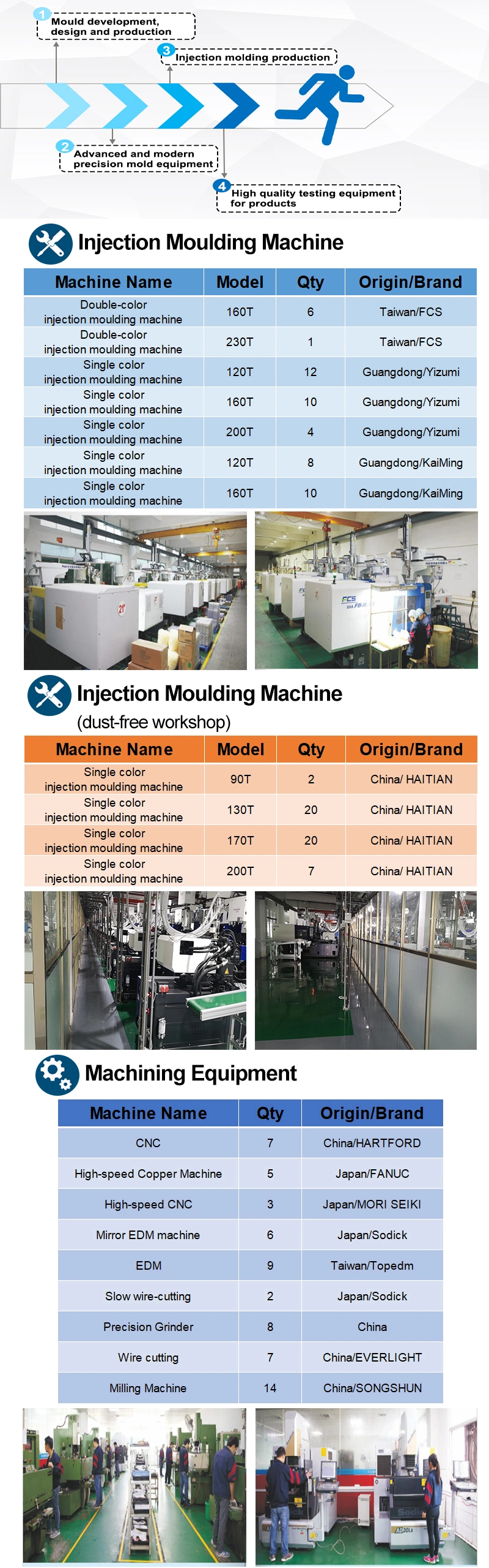 Customized Black Enclosures ABS Box Inject Mold Factory