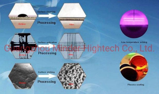 Glass Optics Plasma Surface Treatment/Plasma Cleaning